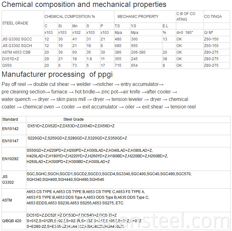 PPGI Steel Coil